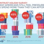 2017-Holiday-Pressure-to-Spend Infographic