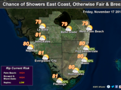 fewer showers