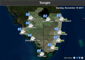 Showers Return