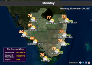 Showers Return