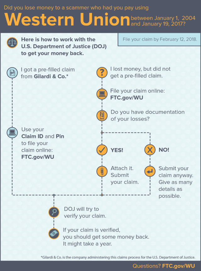 e_western_union_remission_infographic fraud