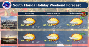 Holiday Weekend