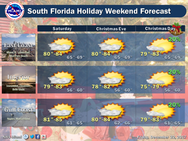 Sun And Clouds This Holiday Weekend - South Florida Reporter