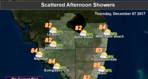 Showers Return