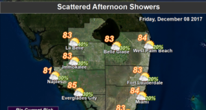 Storms Late