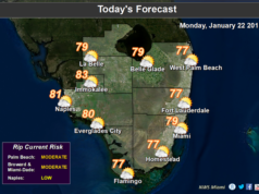 Seasonably Warm