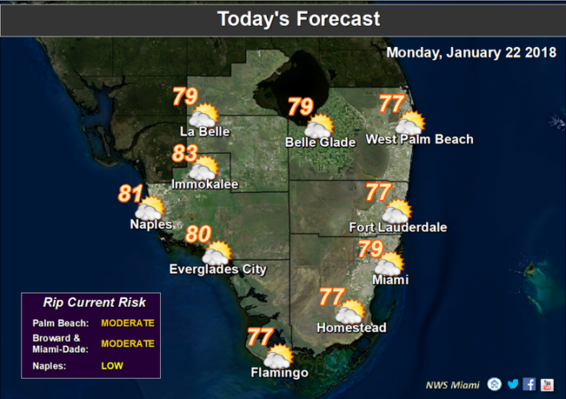 Seasonably Warm