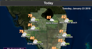 showers return