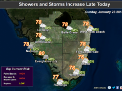 Showers Today