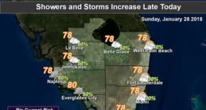 Showers Today