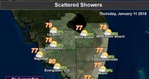 Passing Showers