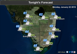 Seasonably Warm