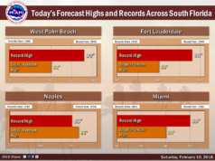Above Normal