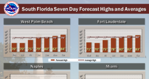 Warming Trend