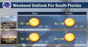 warming trend