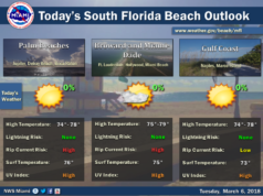 Seasonably Nice