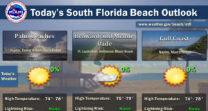 Seasonably Nice