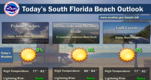 Sunny, Pleasant