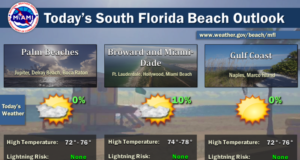 Windy, Cooler