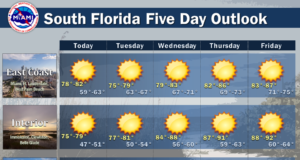 Cooler Temperatures