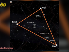 triangle