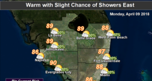 Fewer Showers