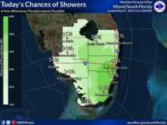 Coast Showers