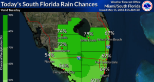 Tropical Rains