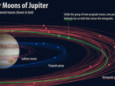 Jupiter