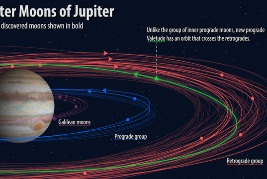 Jupiter