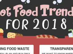 trends