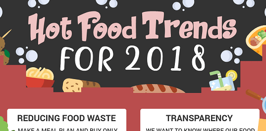 trends