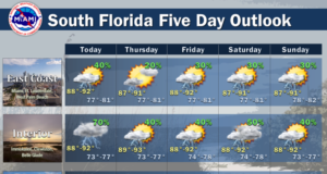 Few Storms