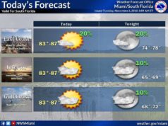 weather
