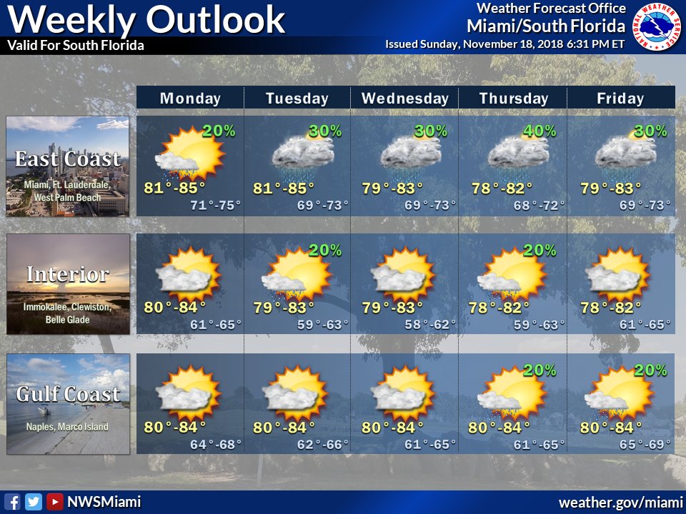 Sun, Clouds And Passing Showers Today - South Florida Reporter