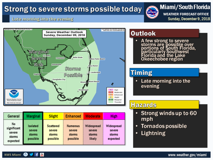 Strong to Severe Storms Possible Today - South Florida Reporter