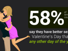 sex