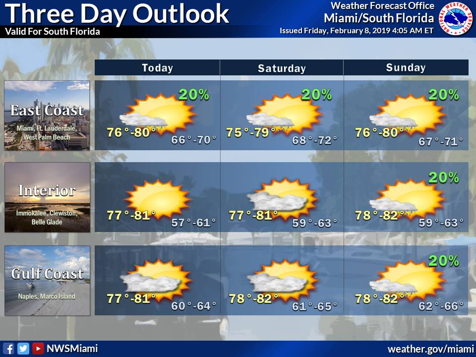 Pleasantly Warm Today And Through The Weekend - South Florida Reporter