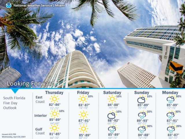 mostly dry