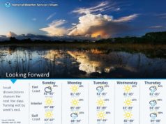 weather