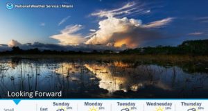 weather