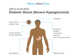 diabetic shock