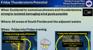 storms