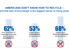 recycling
