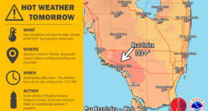 mostly sunny