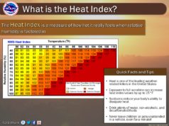 heat