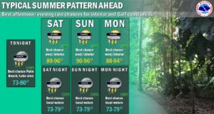 weather loop