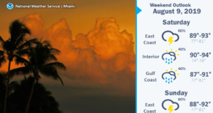 storms saturday