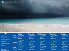 rain returns