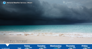 rain returns